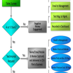 ksf-process-flowchart